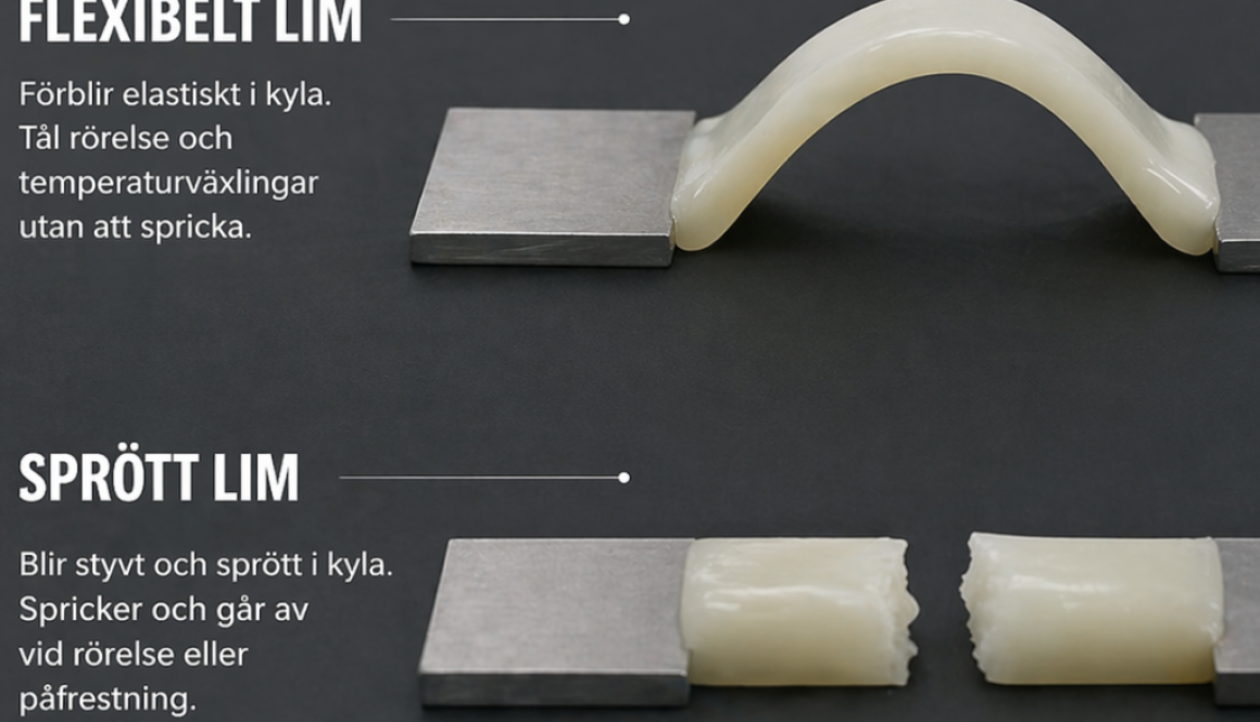 lim i värme och kyla